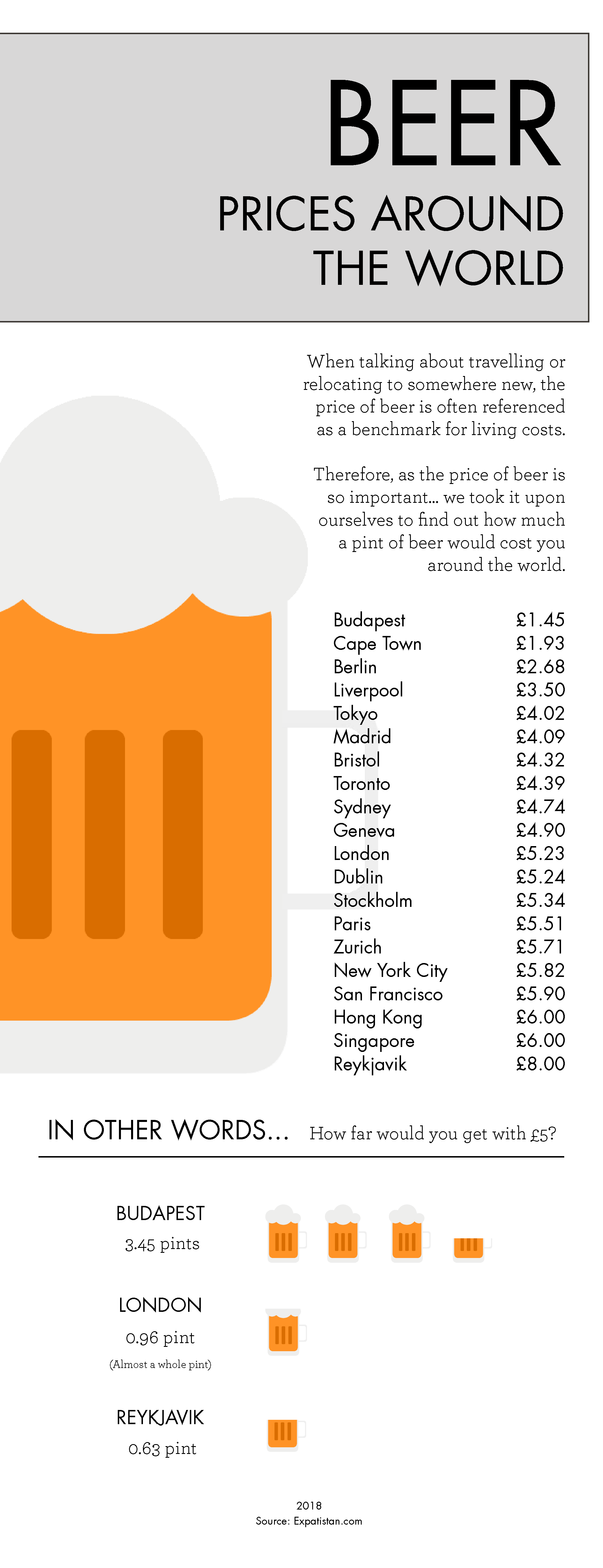Beer Prices Around the World Portland Brown Blog